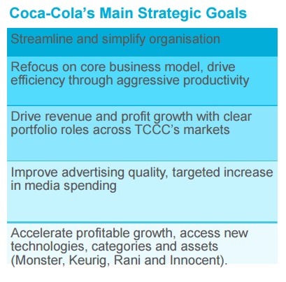 cocacolas main strategic goals tccc
