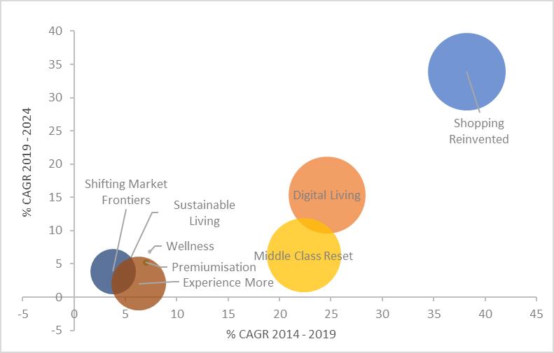 Comparing Megatrend Growth Opportunities in China