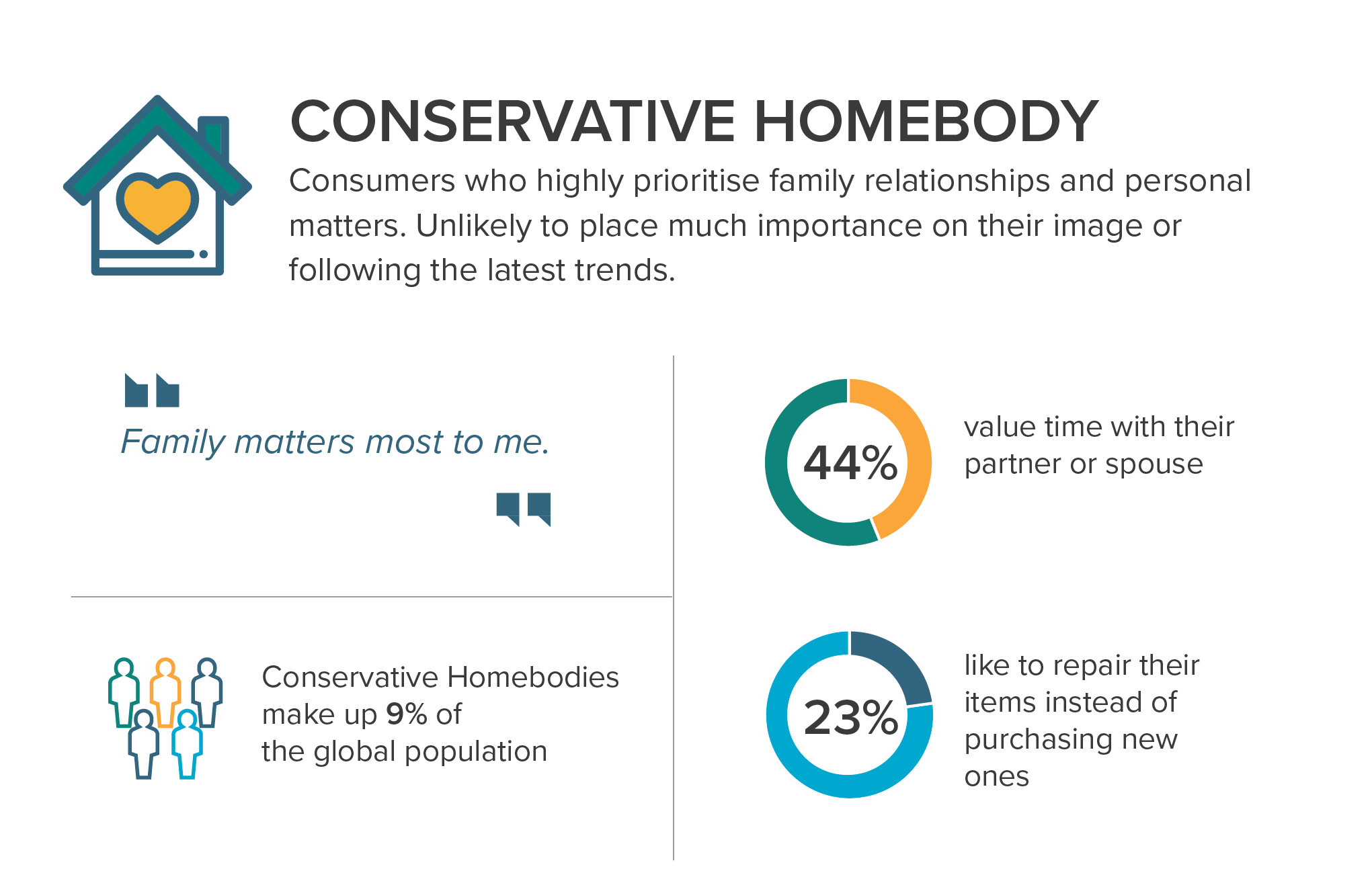 Who Is the Conservative Homebody?