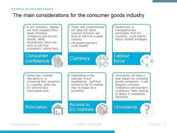 consumer goods industry considerations