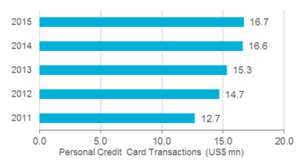 Credit Transactions in Kenya