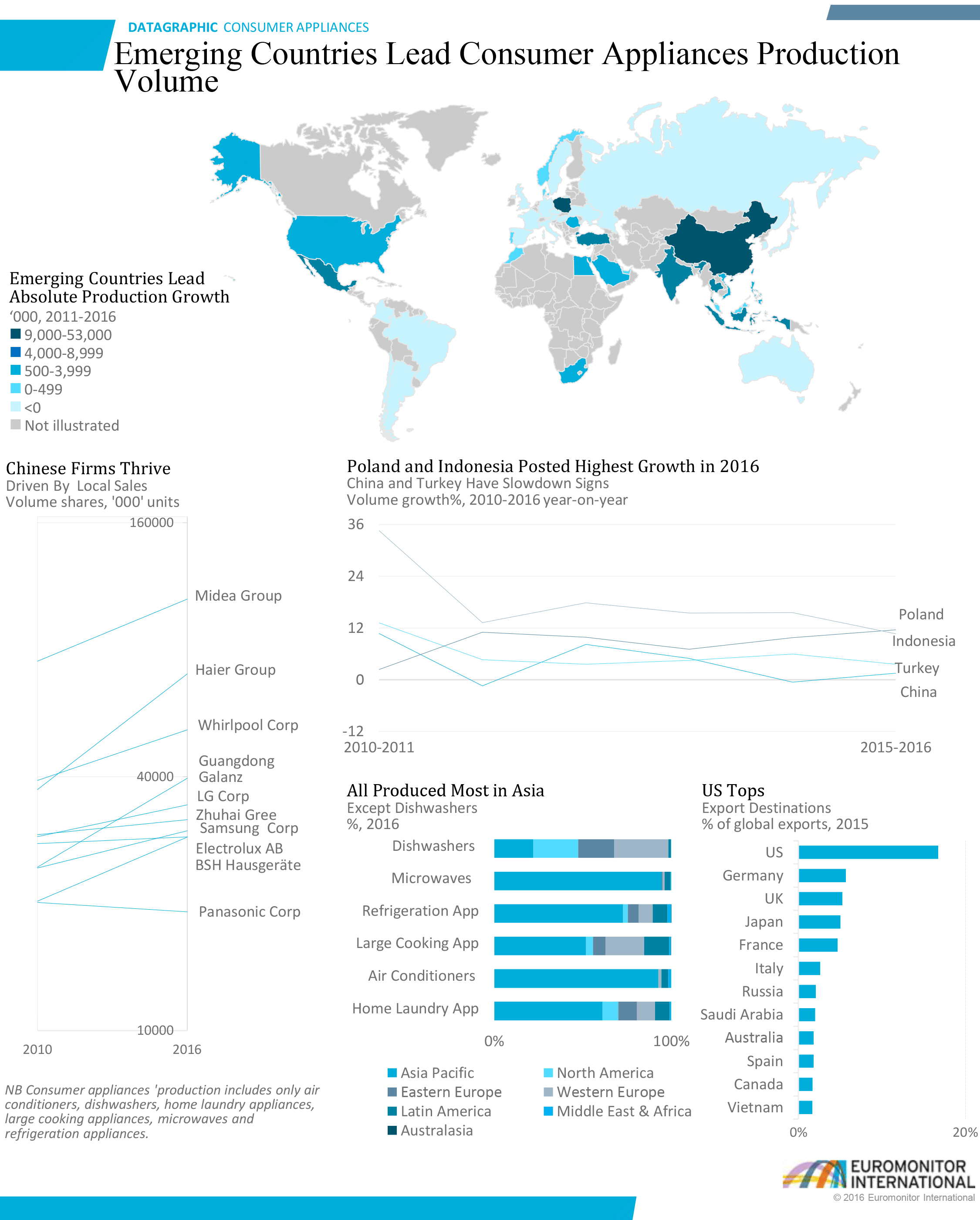 datagraphics-consumer-appliances-emerging-markets