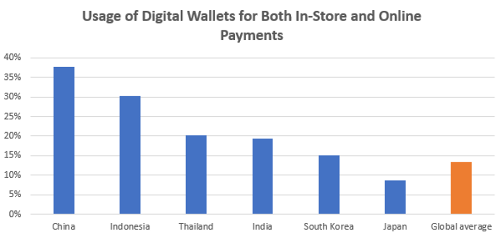 Digital Payments IND 1.1