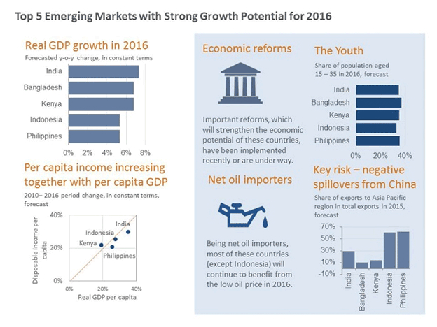 emerging-markets-growth