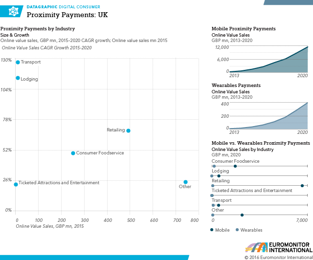 Proximity-payments-by-industry-in-the-UK