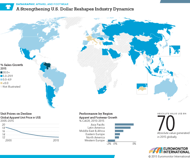 datagraphic-apparel-footwear-strengthening-us-dollar-reshapes-industry-dynamics-global-sales-growth