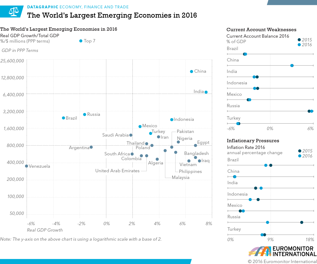 emi_worldsLargestEconomies2016-v1.0_med