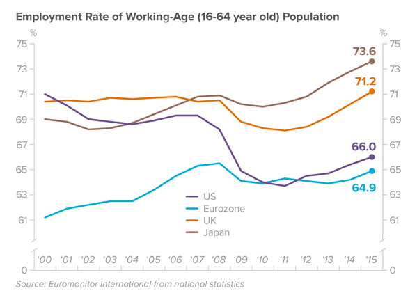 employment-rate-working-population