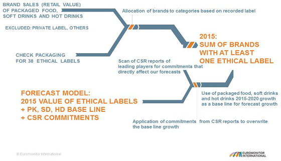 Ethical Labels Methodology