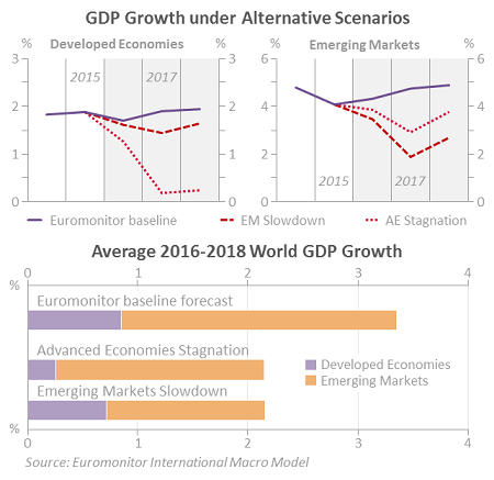 gdp growth alt scenarios