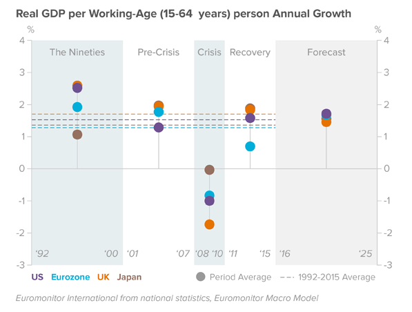 gdp-growth-working-population