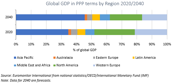 GlobalGDP_graph