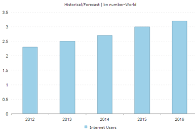 historical-forecast