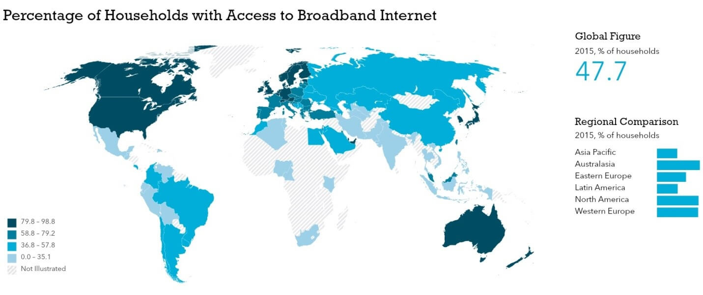 households-with-broadband-access