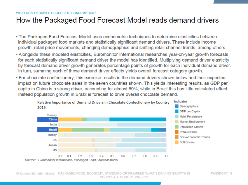 How-the-packaged-food-forecast-model-reads-demand-drivers