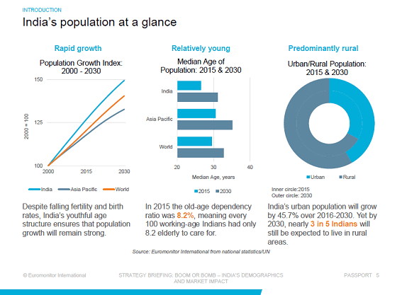 india-population-at-a-glance