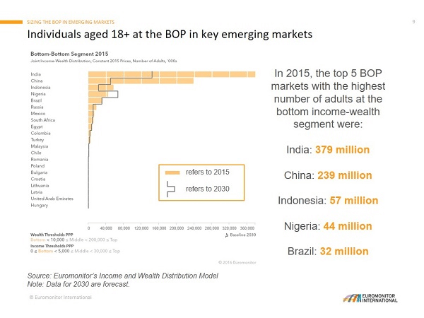 individuals-aged-over-18-in-key-emerging-markets