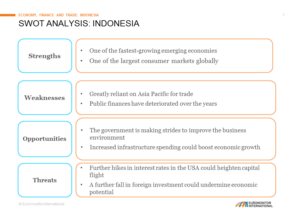 Indonesia economic growth swot analysis