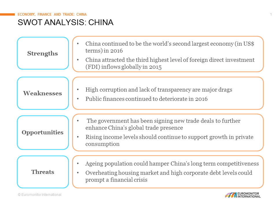 How To Be Successful In China A Swot Analysis - Autumnbenefit16