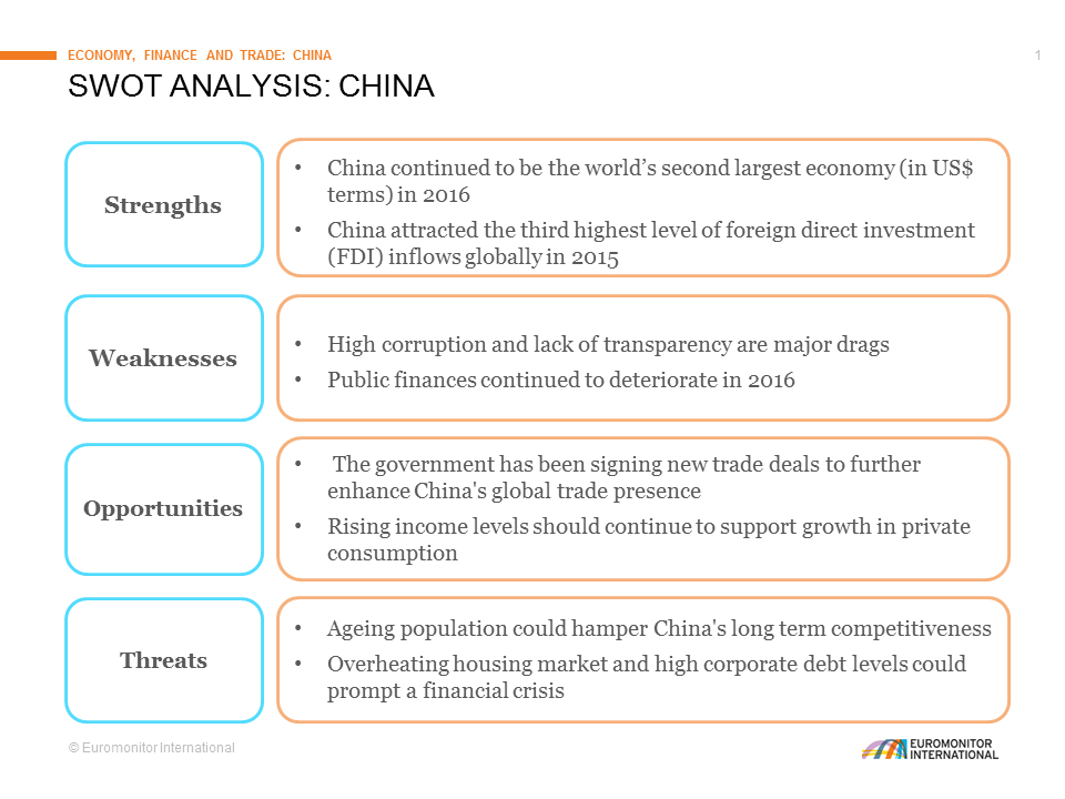 SWOT analysis of China