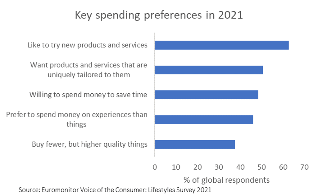 Key Spending Preferences 2021