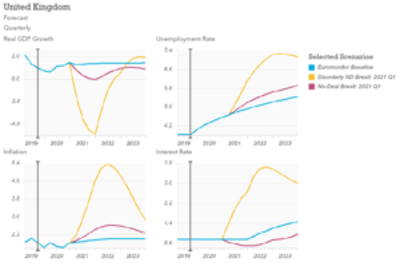 Macro Scenarios 300X199