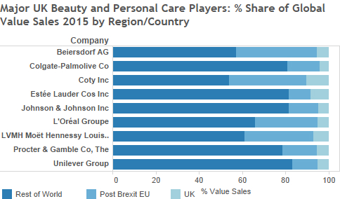 major uk beauty and personal care players market share