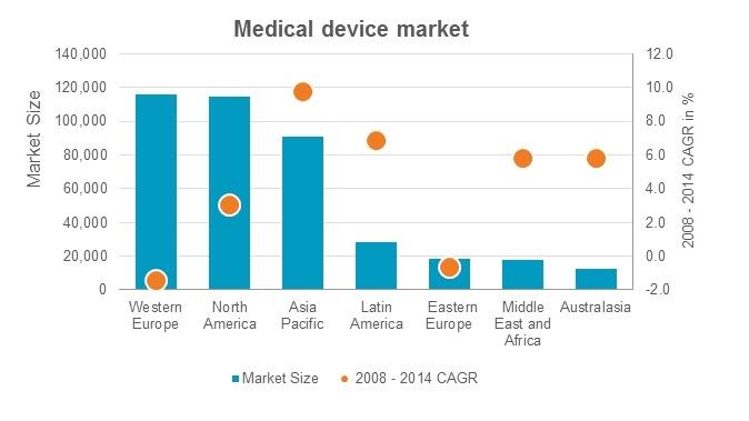 Medical-Device-market
