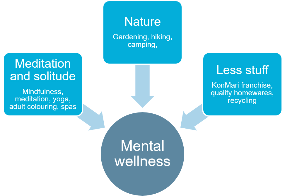 mental wellness visual