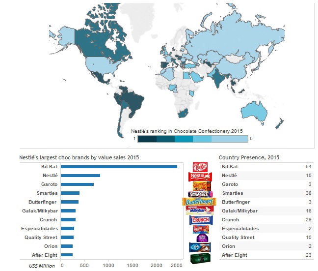 Nestle chocolate confectionery category leadership map