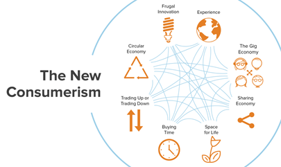 new-consumerism