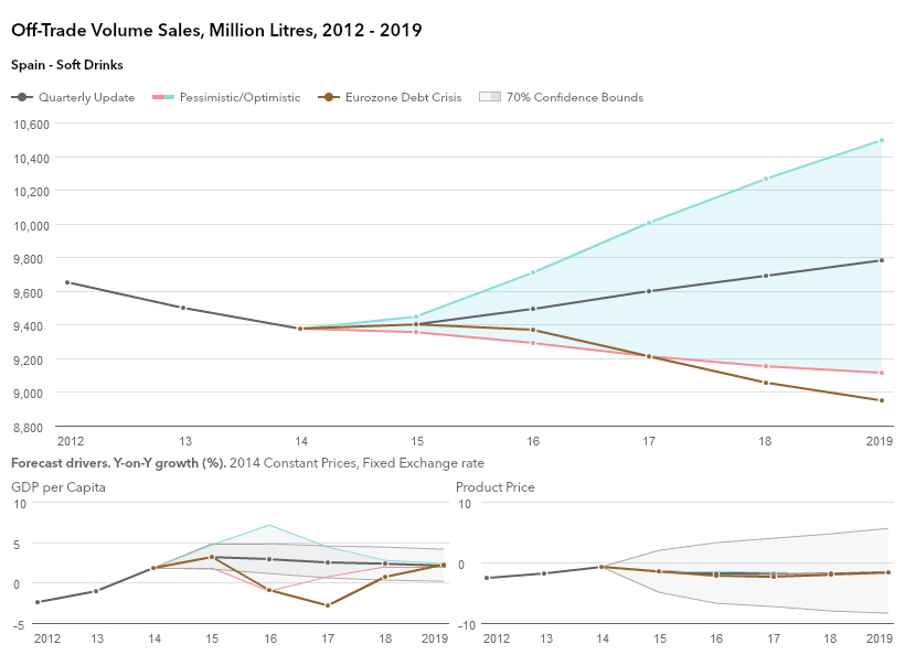 of-trade-volume-sales-million-litres-2012-2019