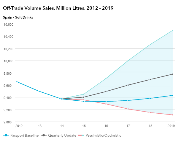 off-trade-volume-sales-million-litres-2012-2019