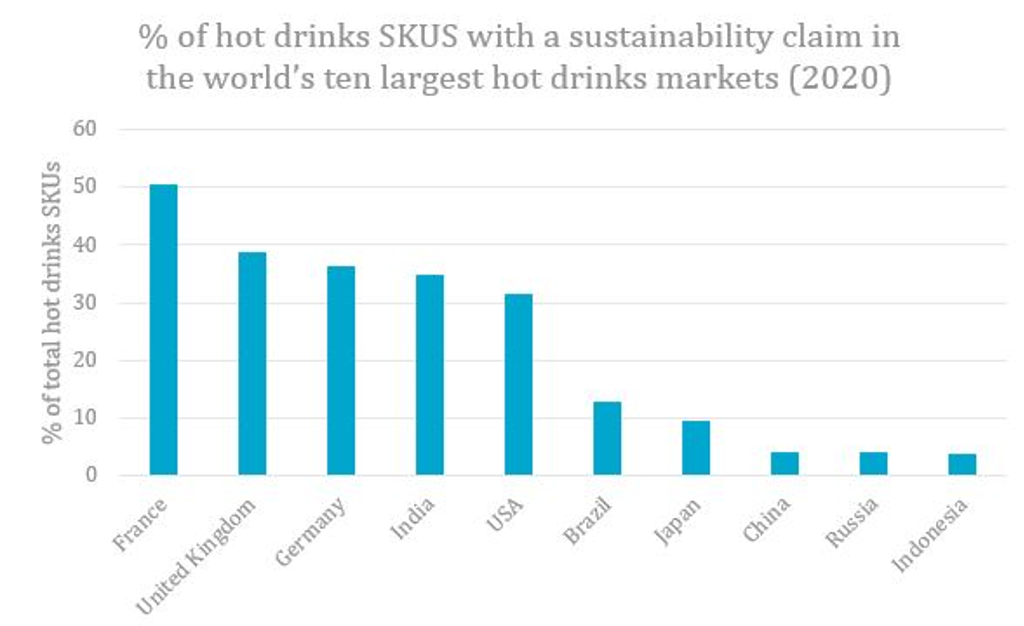 Hot Drinks SKUs sustainability
