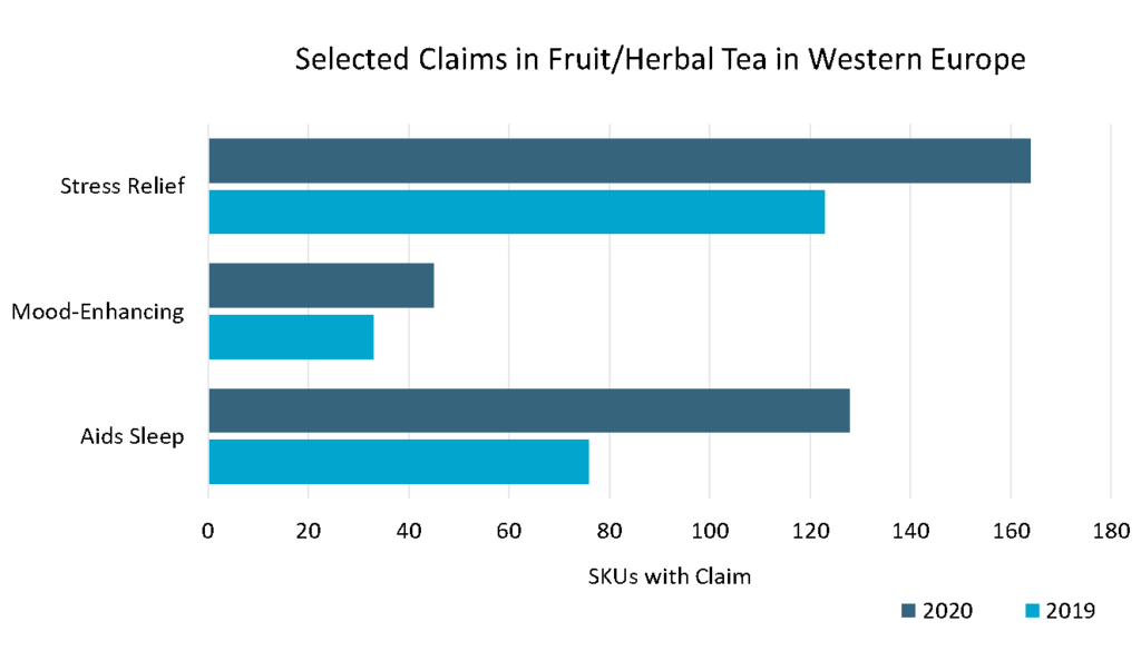 PCP Fruit & Herbal Tea