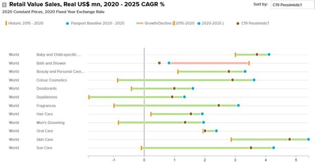 Через сколько 2026. Euromonitor International e-cigarette 55 2021. Categories of healthy food Euromonitor International. Euromonitor Diamonds. Euromonitor Diamonds Report.