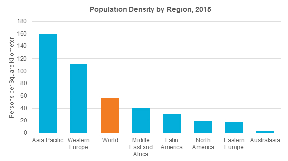 population density by region