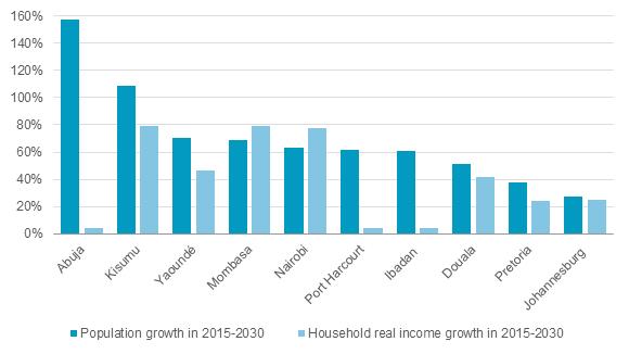 Population-Expansion-and-Income-Growth-Stand-Behind-a-Consumer-Boom-in-Sub-Saharan-Cities