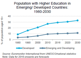 population-with-higher-education