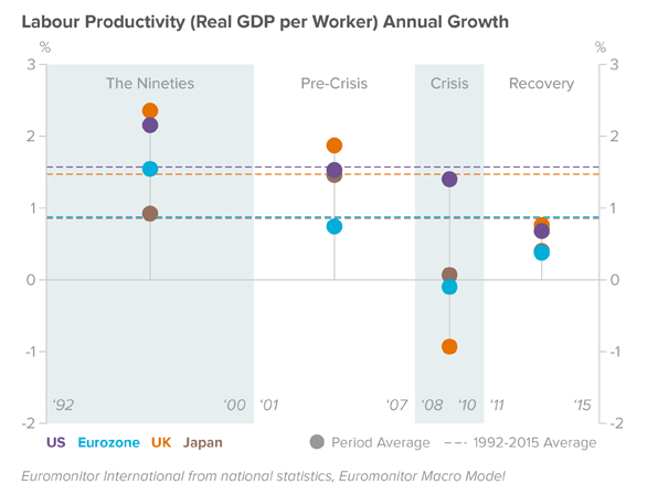 productivity-growth-annual