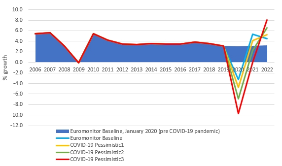 Q&A: How Will Coronavirus Impact the Global Economy? - Euromonitor.com