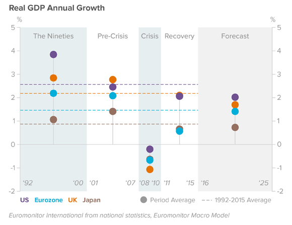 read-gdp-annual-growth
