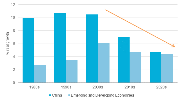 Real-GDP-Growth-in-emerging-and-developing-economies