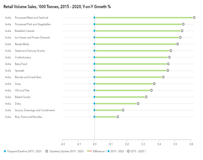 Retail-Volume-Sales-'000-tonnes-2015-2020-y-o-y-growth-percent