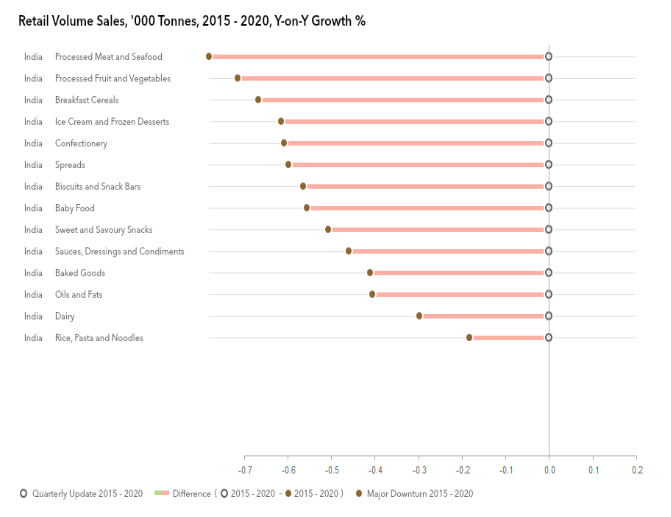 retail-volume-sales-'000-tonnes-2015-2020-y-o-y-growth-percentage