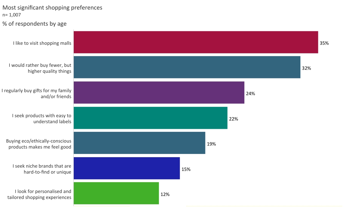 Retail Reinvention Reviving Shopping In Australia Euromonitor