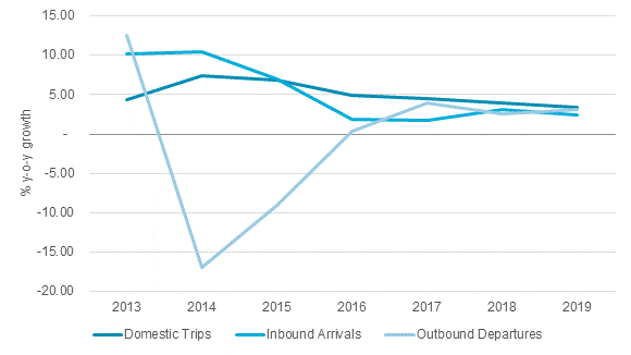 russian-tourism-flows-inbound-outbound-domestic
