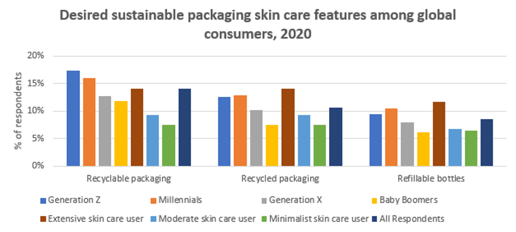 Sustainable Packaging 1.2