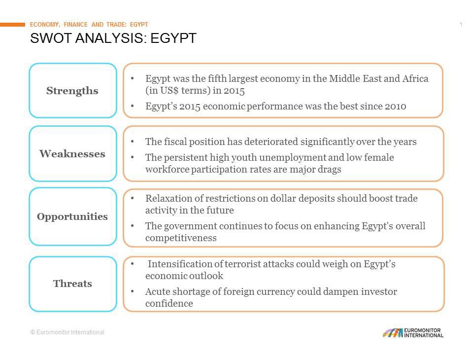 SWOT Analysis: Egypt - Strengths: Egypt was the fifth largest economy in the Middle East and Africa (in US$ terms) in 2015. Egypt's 2015 economic performance was the best since 2010. Weaknesses: The fiscal position has deteriorated significantly over the years. The persistent high youth unemployment and low female workforce participation rates are major drags. Opportunities: Relaxation of restricitions on dollar deposits should boost trade activity in the future. The government continues to focus on enhancing Egypt's overall competitiveness. Threats: Intensification of terrorist attacks could weigh on Egypt's economic outlook. Acute shortage of foreign currency could dampen investor confidence.