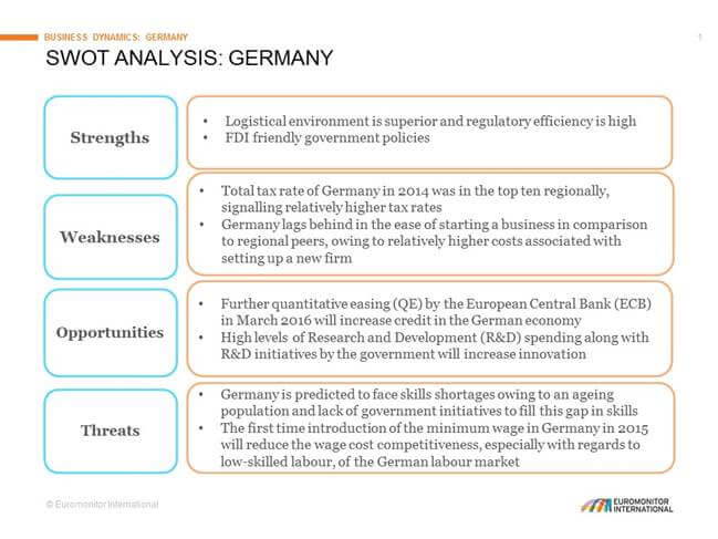 SWOT analysis of Germany's business dynamics landscape